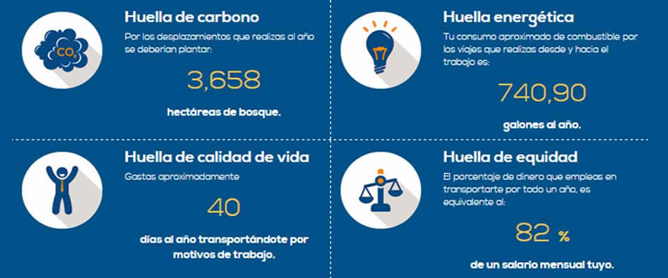 Conoce cuánto te ahorras y le ahorras al planeta si teletrabajas