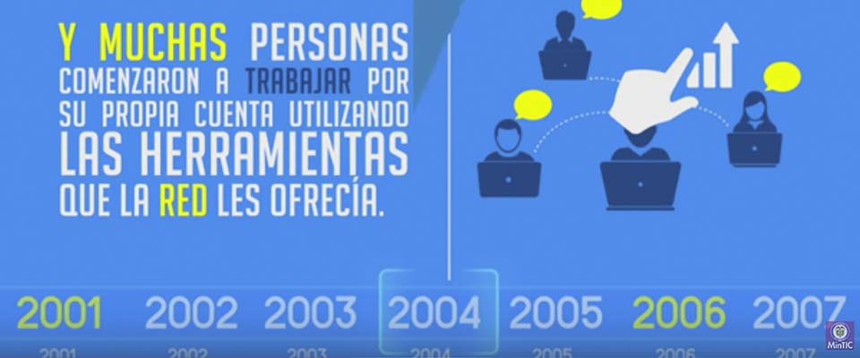 La historia del Teletrabajo